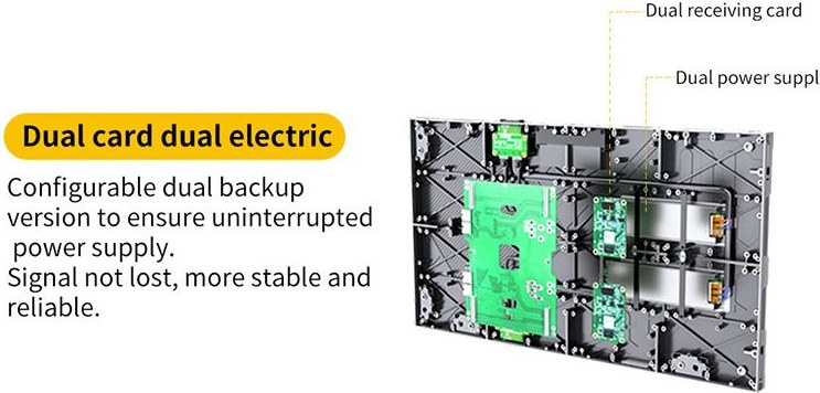 Dual receiving card and dual power supply layout inside an LED cabinet
