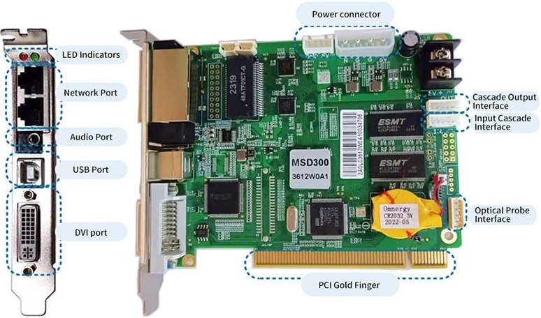 MSD300 sending card for LED display signal transmission and control architecture